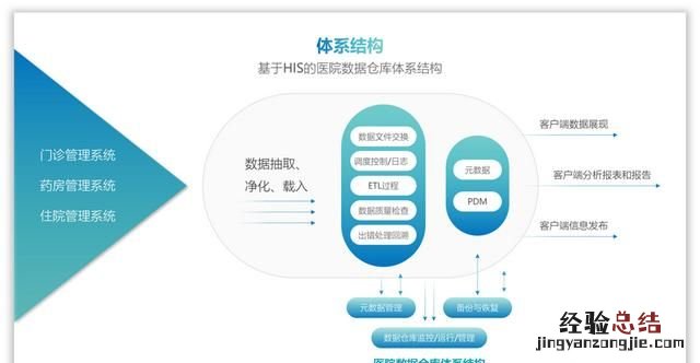 怎么做ppt流程图具体步骤 ppt怎么制作流程图新手