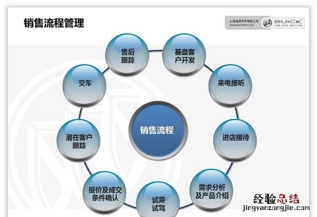 怎么做ppt流程图具体步骤 ppt怎么制作流程图新手