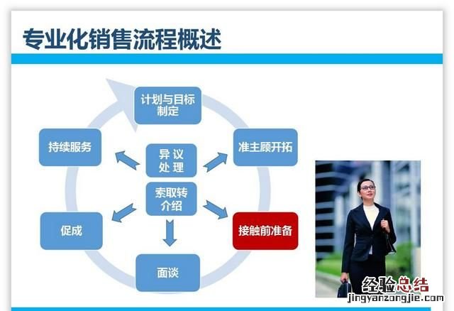 怎么做ppt流程图具体步骤 ppt怎么制作流程图新手