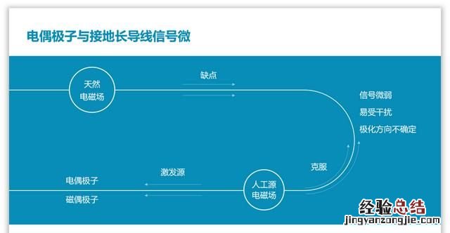 怎么做ppt流程图具体步骤 ppt怎么制作流程图新手