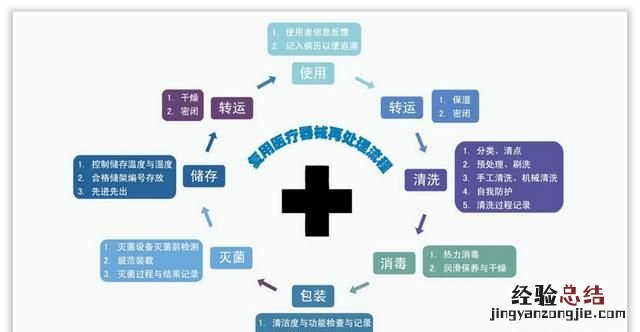 怎么做ppt流程图具体步骤 ppt怎么制作流程图新手