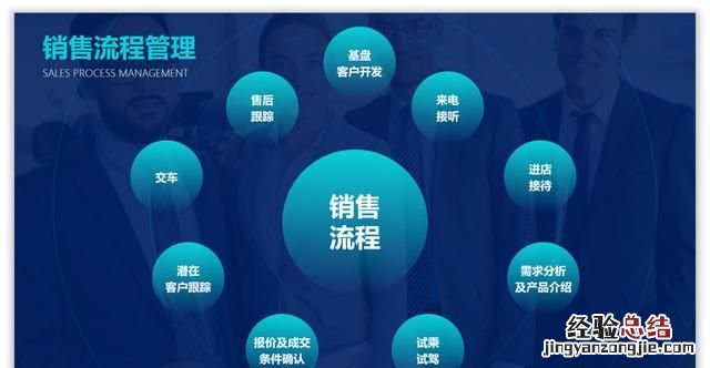 怎么做ppt流程图具体步骤 ppt怎么制作流程图新手