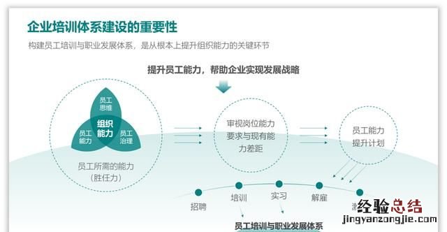 怎么做ppt流程图具体步骤 ppt怎么制作流程图新手