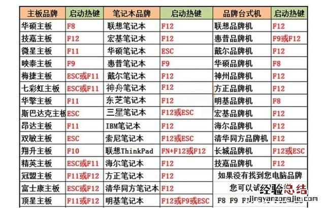 台式电脑换了主板怎么重装系统