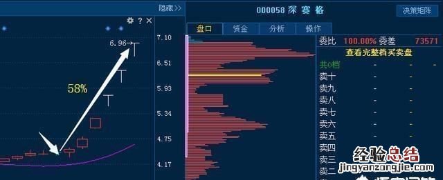 格力电器值得投资吗
