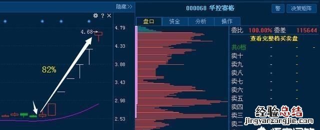 格力电器值得投资吗