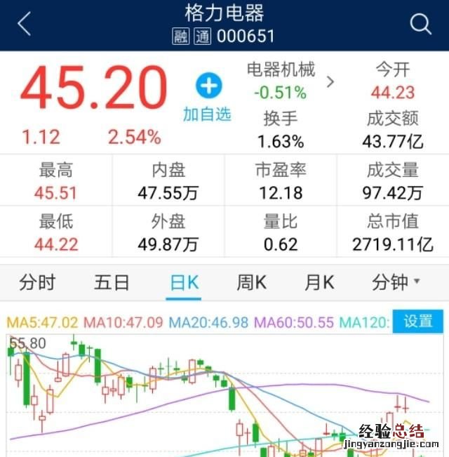 格力电器值得投资吗
