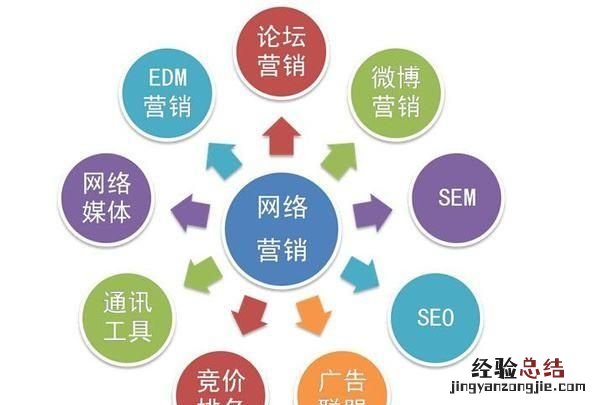 网络宣传需要多少钱,网上打广告需要多少钱呢