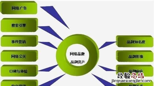 网络宣传需要多少钱,网上打广告需要多少钱呢
