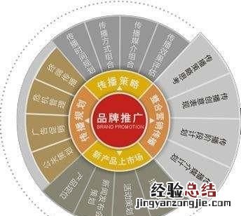 网络宣传需要多少钱,网上打广告需要多少钱呢