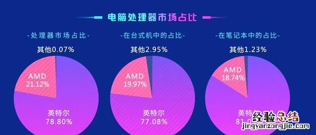 鲁大师跑多少分才是中端电脑,鲁大师怎么查看电脑配置