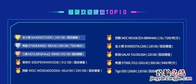 鲁大师跑多少分才是中端电脑,鲁大师怎么查看电脑配置