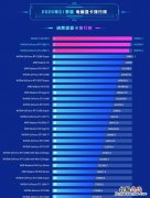 鲁大师跑多少分才是中端电脑,鲁大师怎么查看电脑配置