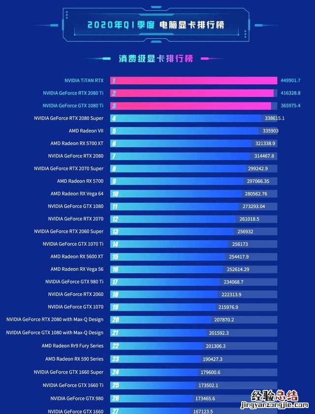 鲁大师跑多少分才是中端电脑,鲁大师怎么查看电脑配置