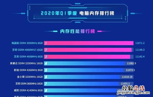 鲁大师跑多少分才是中端电脑,鲁大师怎么查看电脑配置