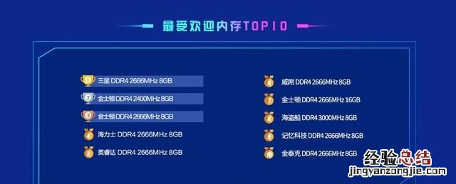 鲁大师跑多少分才是中端电脑,鲁大师怎么查看电脑配置