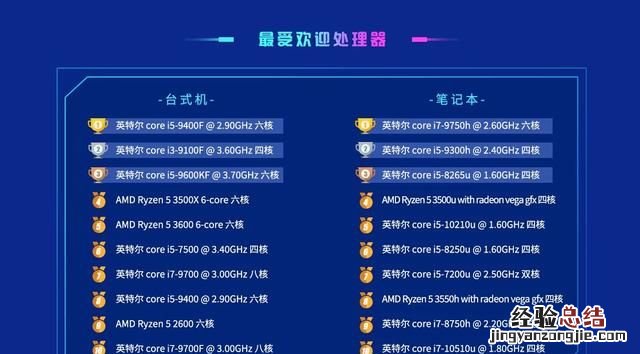 鲁大师跑多少分才是中端电脑,鲁大师怎么查看电脑配置