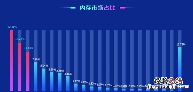 鲁大师跑多少分才是中端电脑,鲁大师怎么查看电脑配置