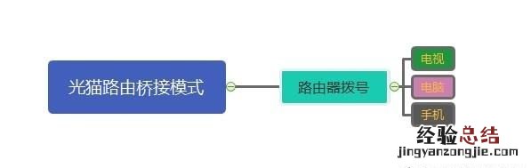 tp路由器恢复出厂设置后连不上网怎么办