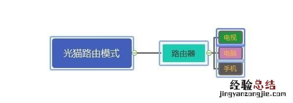tp路由器恢复出厂设置后连不上网怎么办