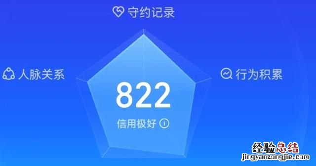 大家用支付宝花呗的有多少额度