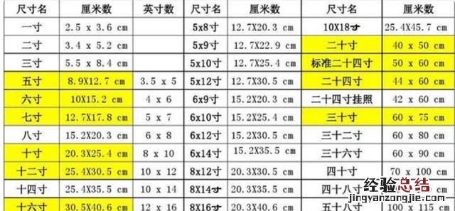 一寸照片尺寸，一寸照片的尺寸和纸张类型