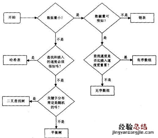 c语言没学好学数据结构怎么办