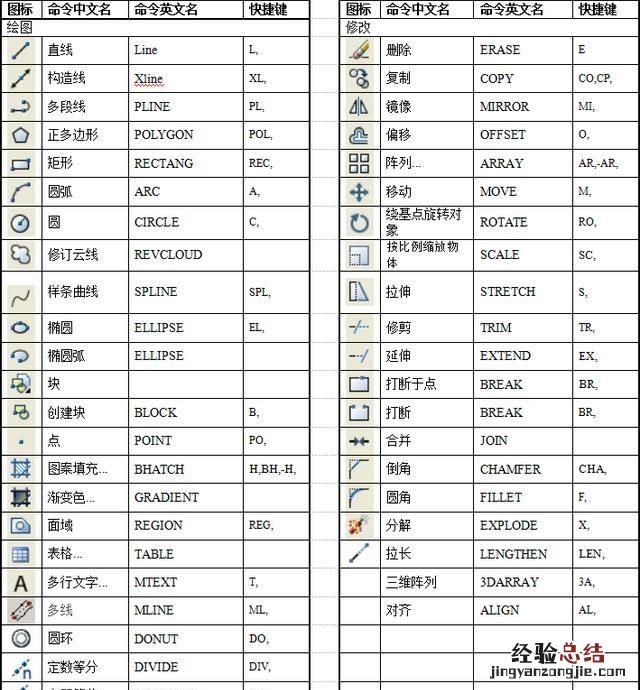 cad制图基础知识教程 cad制图基本知识