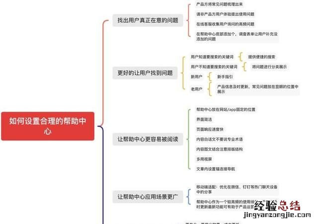 如何编写产品说明文档,产品原型说明文档