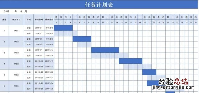 如何用excel绘制甘特图