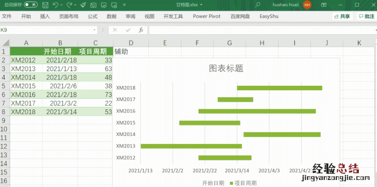 如何用excel绘制甘特图