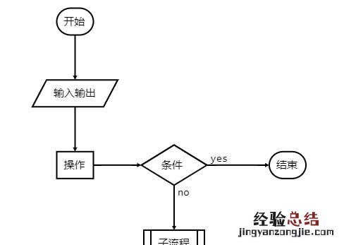 用什么软件画流程图好