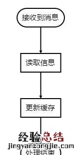 用什么软件画流程图好