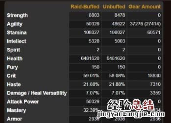 wowdh怎么打 wow输出手法简单的dps