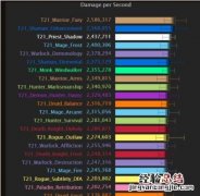 wowdh怎么打 wow输出手法简单的dps