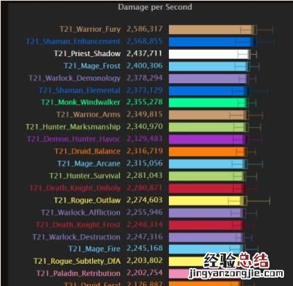 wowdh怎么打 wow输出手法简单的dps