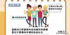 红颜知己和蓝颜知己的区别