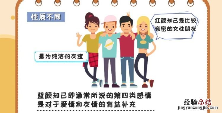 红颜知己和蓝颜知己的区别