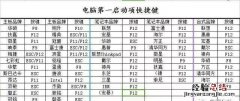 电脑装双系统会好吗 电脑装双系统好吗