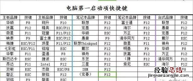 电脑装双系统会好吗 电脑装双系统好吗