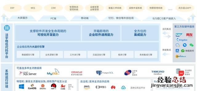 敏捷开发和迭代开发是一回事么