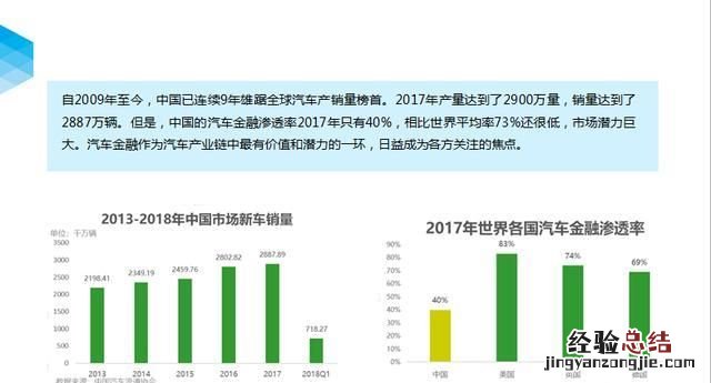 国内有什么好的汽车金融系统吗,国产汽车金融系统哪个好