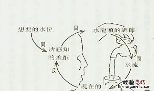 如何打破自己的思维定势,如何有效的突破自己的思维定势