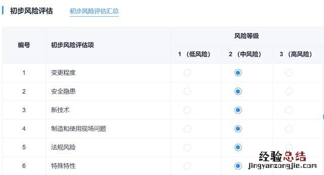 过程流程图与PFMEA对应关系