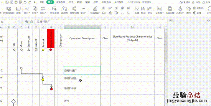 过程流程图与PFMEA对应关系