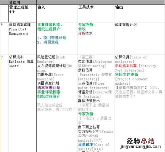 信息系统项目管理师有用吗