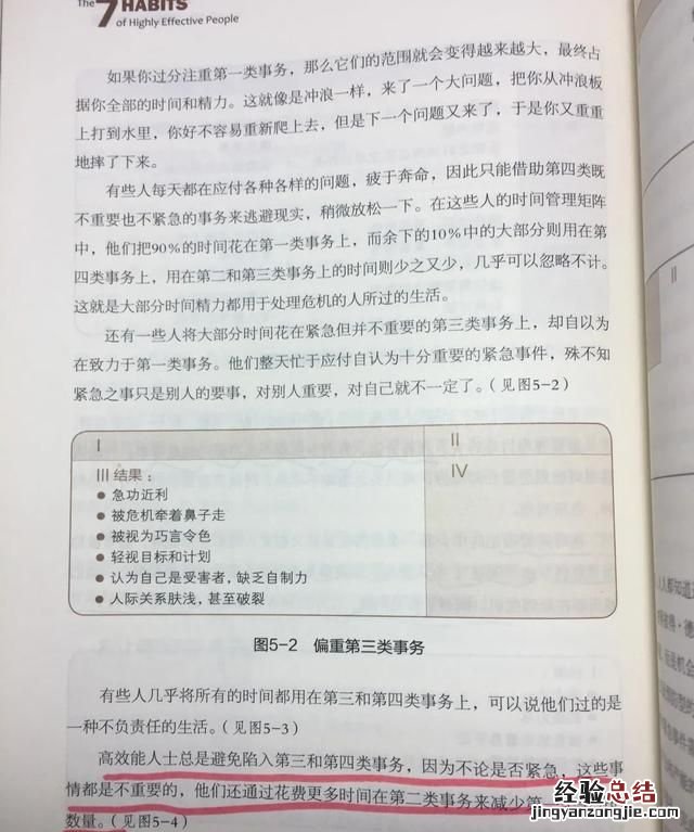 工作四象限法则时间管理