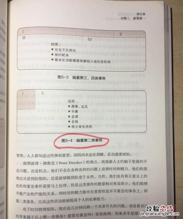 工作四象限法则时间管理