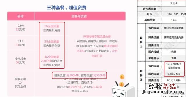 哔哩哔哩卡怎么样