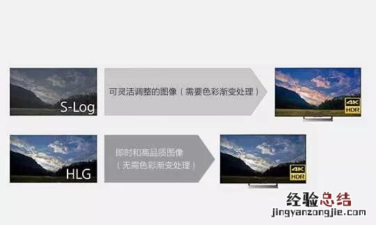 索尼微单拍怎样设置 索尼微单slog在哪设置